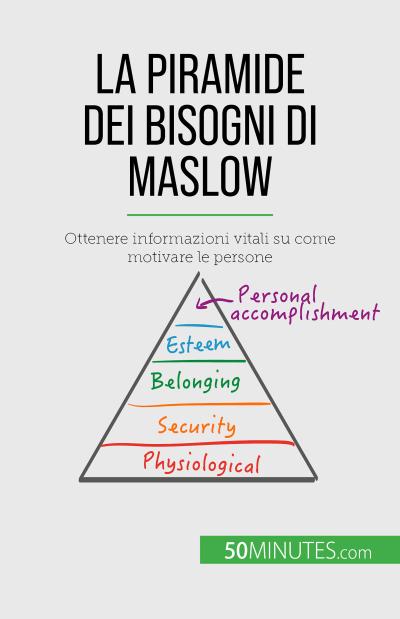 La piramide dei bisogni di Maslow