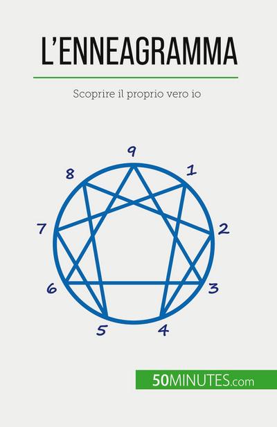 L’enneagramma
