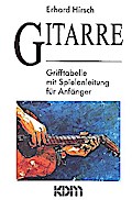 Gitarre