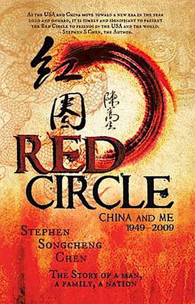 Red Circle