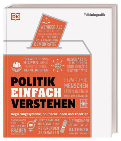 #dkinfografik. Politik einfach verstehen