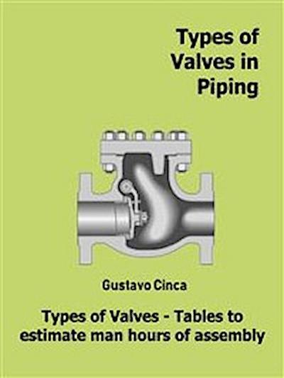 Types of Valves in Piping