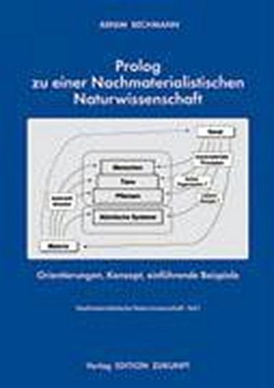 Bechmann: Prolog/Nachmaterialist. Naturwissenschaft