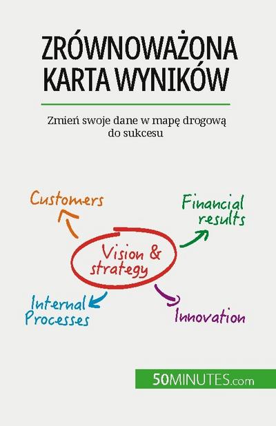 Zrównowa¿ona karta wyników