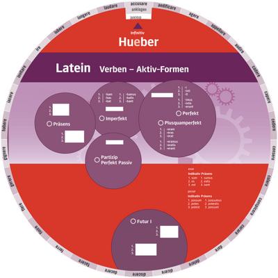 Latein Verben – Aktiv-Formen: Wheel – Latein Verben – Aktiv-Formen