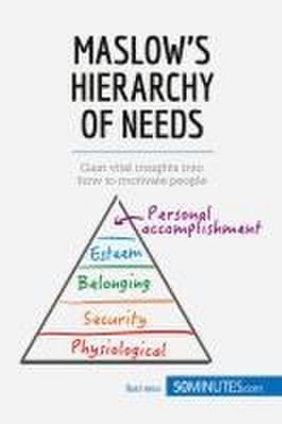 Maslow’s Hierarchy of Needs