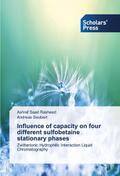 Influence of capacity on four different sulfobetaine stationary phases