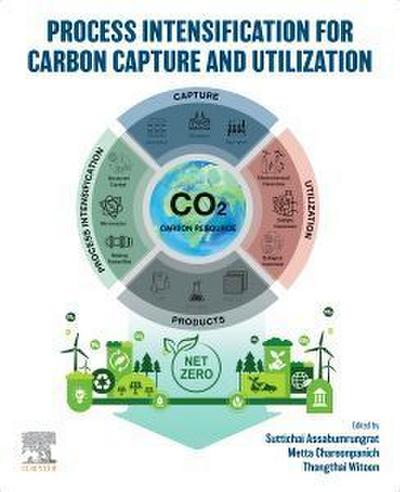 Process Intensification for Carbon Capture and Utilization