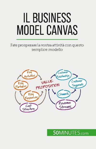 Il Business Model Canvas