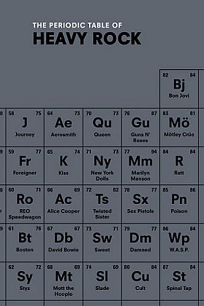 The Periodic Table of HEAVY ROCK