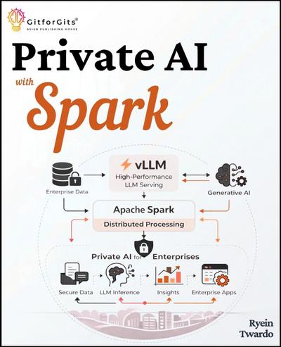 Private AI with Spark