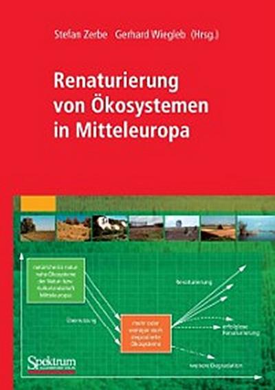 Renaturierung von Ökosystemen in Mitteleuropa