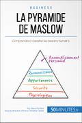 La pyramide de Maslow