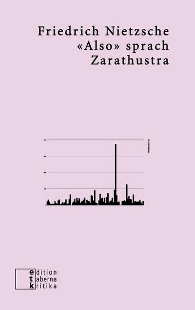 ’Also’ sprach Zarathustra