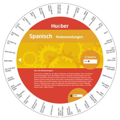 Spanisch – Redewendungen: Wheel – Spanisch – Redewendungen