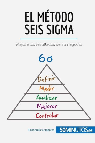 El método Seis Sigma