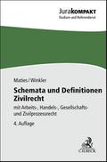 Schemata und Definitionen Zivilrecht