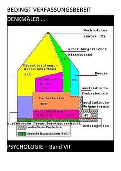 BEDINGT VERFASSUNGSBEREIT / BEDINGT VERFASSUNGSBEREIT - PSYCHOLOGIE - Band VII v VII