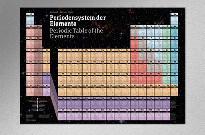 aktuelles Periodensystem der Elemente, Plakat DIN A1: Poster nach Dr. Röglin  alle 118 chemischen Elemente auf einem Plakat.
