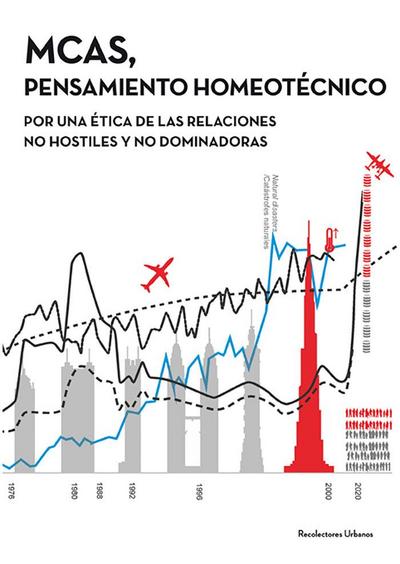 MCAS, pensamiento homeotécnico : por una ética de las relaciones no hostiles y no dominadoras