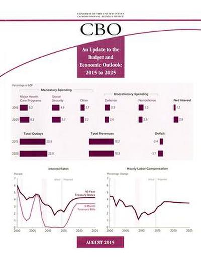 An Update to the Budget and Economic Outlook: Fiscal Years 2015 to 2025
