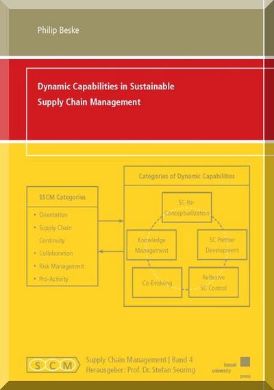 Beske, P: Dynamic Capabilities in Sustainable Supply Chain M