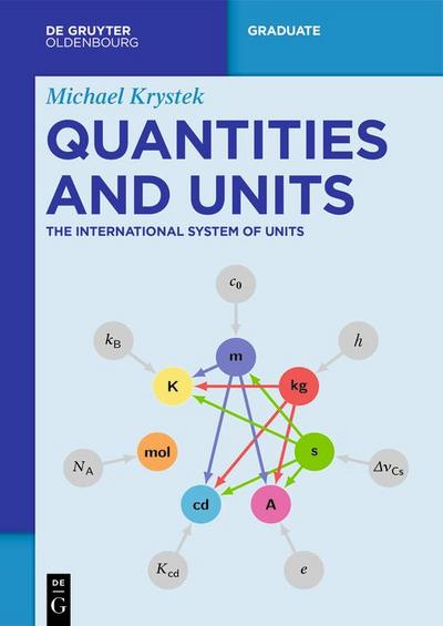 Quantities and Units