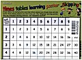 Basic times tables learning poster Skipping