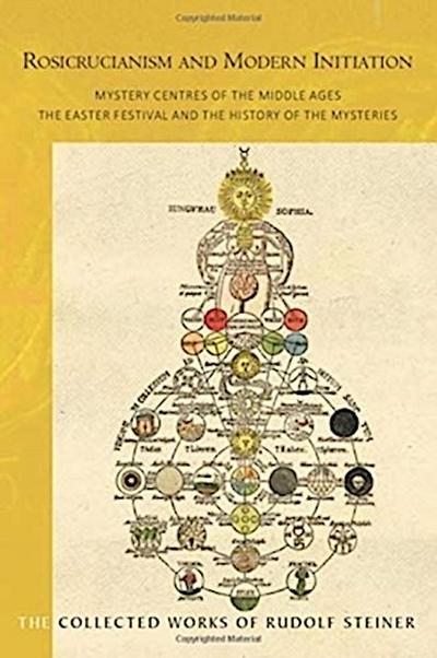 Rosicrucianism and Modern Initiation
