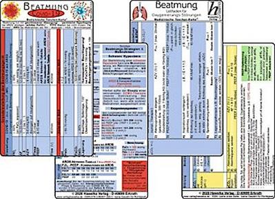 COVID-19 Beatmungs-Karten Set 2020 (2 Karten Set) - Respirator-Einstellungen: COVID19 mit ARDS oder mit respiratorischer Insuffizienz - SARS-CoV-2