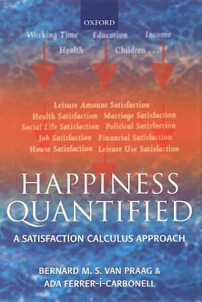 Happiness Quantified