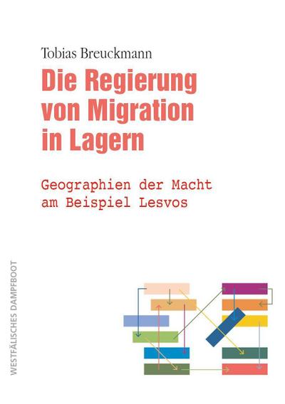 Breuckmann,Migration
