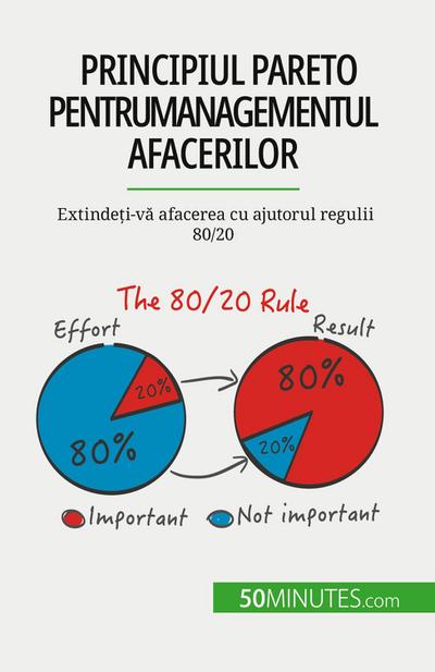 Principiul Pareto pentru managementul afacerilor