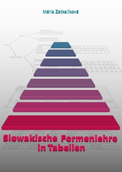 Slowakische Formenlehre in Tabellen