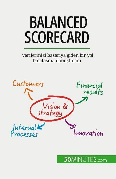 Balanced Scorecard