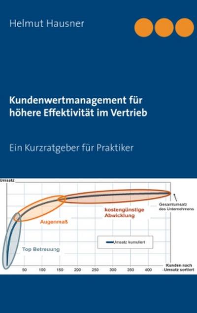 Kundenwertmanagement für höhere Effektivität im Vertrieb