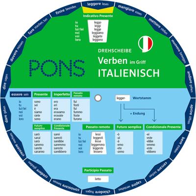 PONS Drehscheibe Verben Italienisch im Griff! Die unregelmäßigen Verben mit einem Dreh nachschlagen.