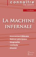 Fiche de lecture La Machine infernale de Jean Cocteau (Analyse littéraire de référence et résumé complet)