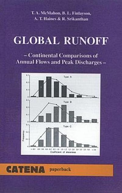 Global Runoff