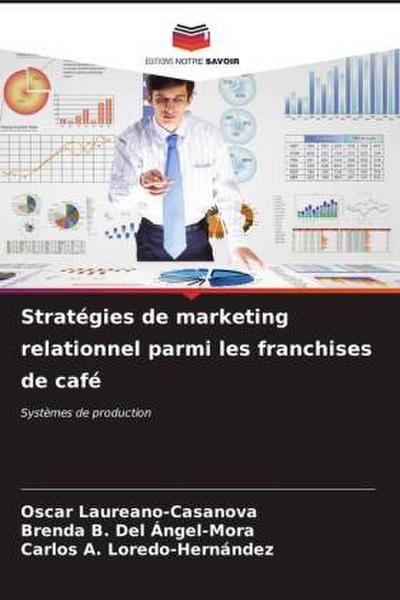 Stratégies de marketing relationnel parmi les franchises de café