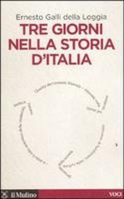 Tre giorni nella storia d’Italia