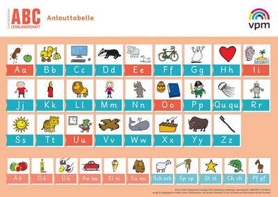 ABC-Lernlandschaft 1/2. Anlauttabelle Grundschrift (10er-Set) Klasse 1/2 