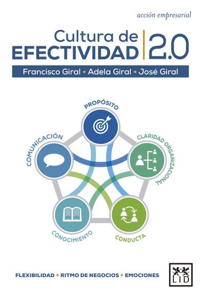 Cultura de efectividad 2.0