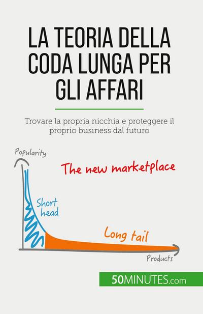 La teoria della coda lunga per gli affari