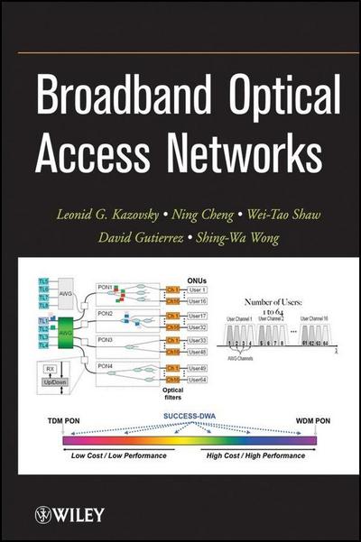 Broadband Optical Access Networks