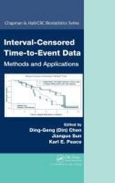 Interval-Censored Time-to-Event Data