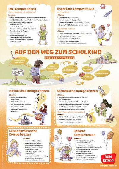 Schulfähigkeit auf einen Blick: Basiskompetenzen und Vorläuferfähigkeiten für einen guten Schulstart