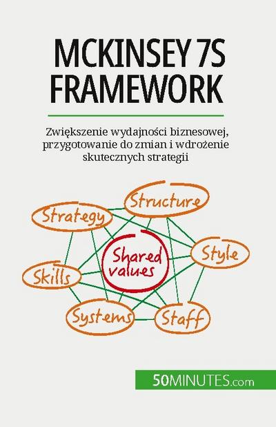 McKinsey 7S framework