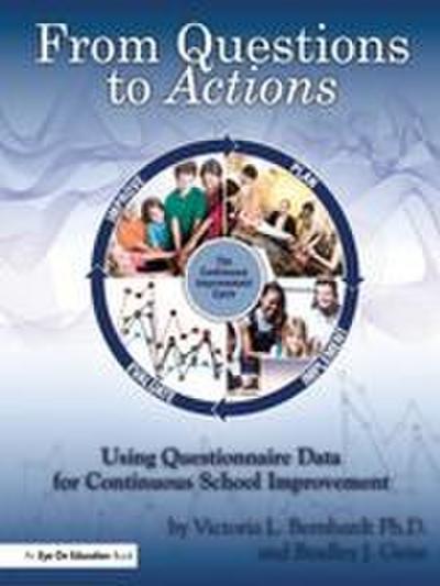 From Questions to Actions