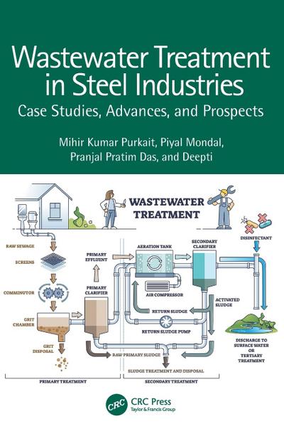 Wastewater Treatment in Steel Industries